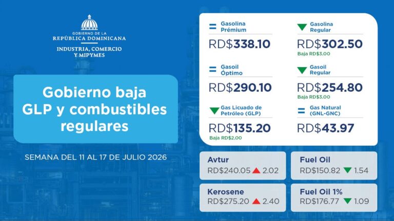 Gobierno baja el GLP y los combustibles regulares